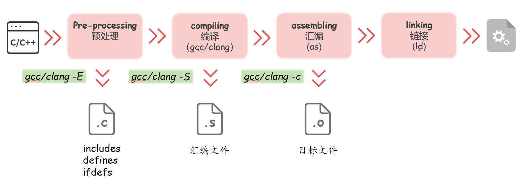 深入浅出AFL插桩